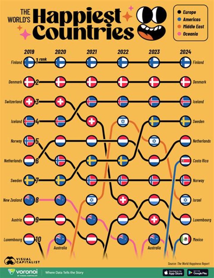What is the happiest town in America