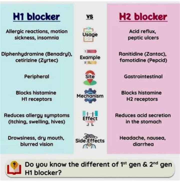 What is the most effective h2 blocker