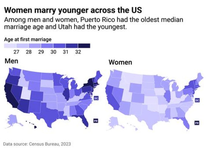 What is the youngest age you can marry in the United States