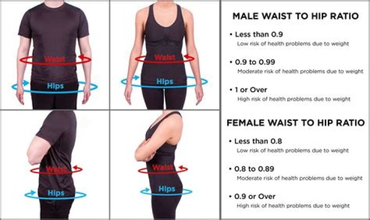 Where To Measure Waist For Body Fat