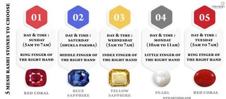 Which stone is best for Kumbh Rashi