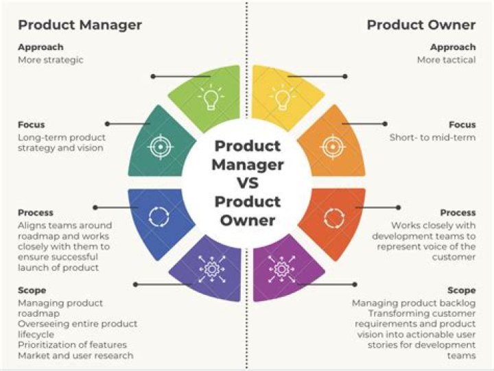 Why do people want to be product managers