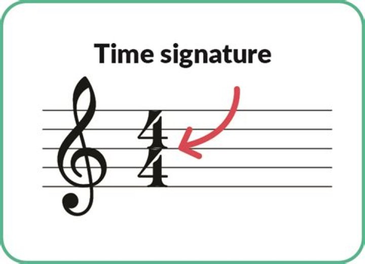 Why is 4/4 The most common time signature